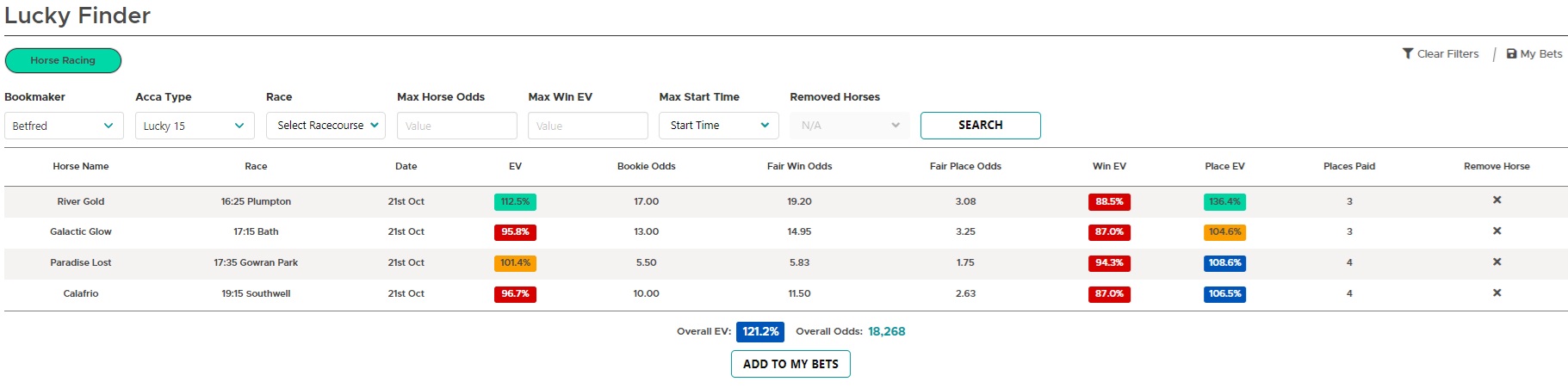 screenshot of Outplayed lucky finder tool with betfred as the chosen bookie and high value rating of 121.2% EV